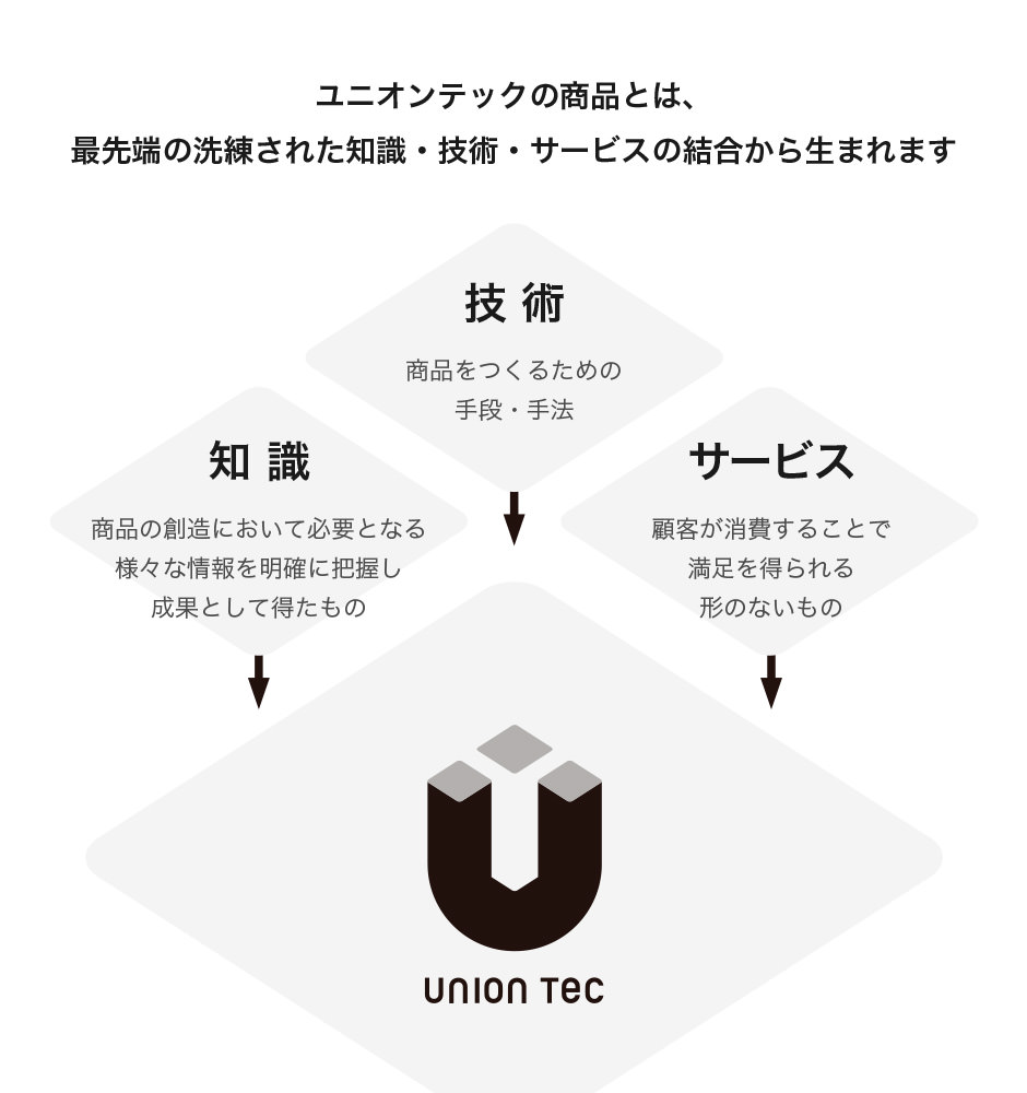 クリエイティブの証明
