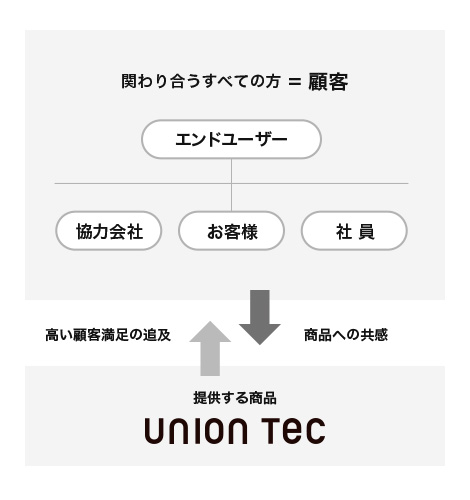 共感パートナー宣言