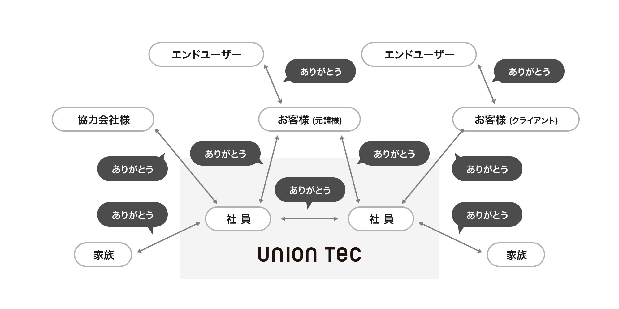 ありがとう計画